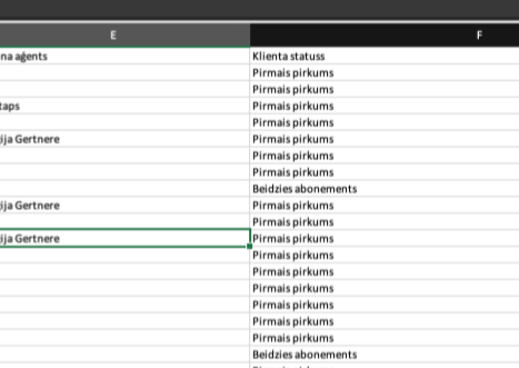 ??Kāds līgums jāslēdz ar darbinieku par transportlīdzekļa izdevumu kompensāciju?? TEST??