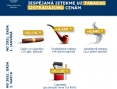 В 2021 году меняются ставки акцизного налога